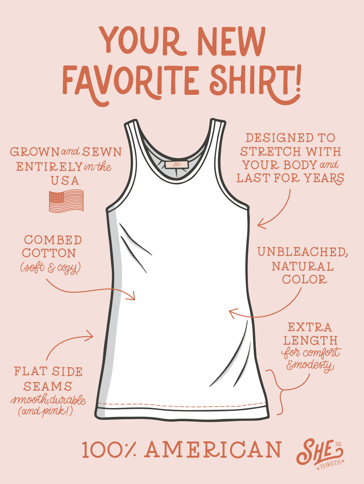 American tank top infographic with features and benefits: made in USA, unbleached combed ring-spun cotton, extra length.